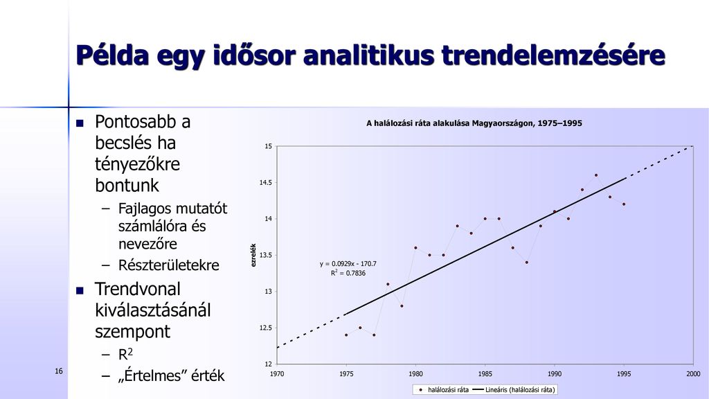 exponenciális trendvonal mutatja)